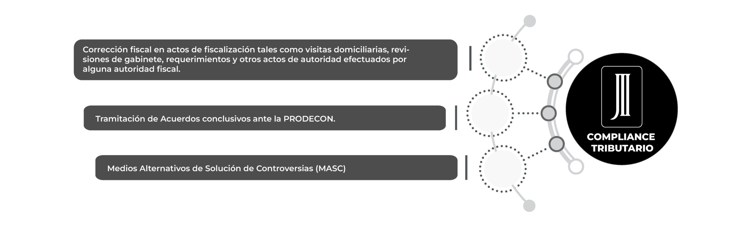 COMPLIANCE--TRIBUTARIO_2025